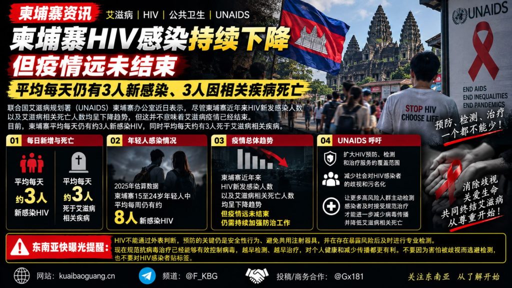 柬埔寨｜每日仍有3人感染HIV，疫情仍未结束，公共卫生挑战
