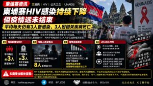柬埔寨｜每日仍有3人感染HIV，疫情仍未结束，公共卫生挑战