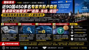 卢森堡｜全球执法聚焦加密货币诈骗资金追踪与冻结跨境合作