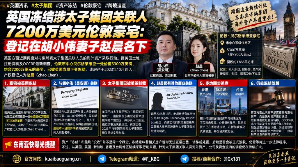 英国资讯｜伦敦豪宅被冻结，涉太子集团关联人资产遭管控