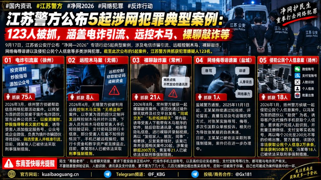 中国｜江苏警方公布5起网络犯罪典型案例 抓获123名嫌疑人