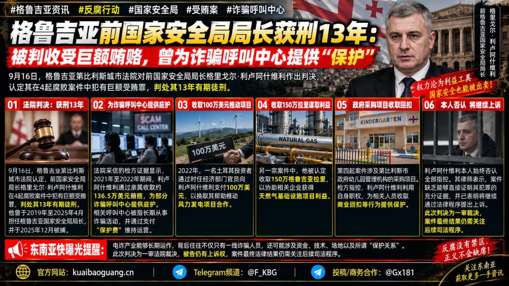 格鲁吉亚资讯｜前国家安全局局长获刑13年，涉巨额受贿与诈骗呼叫中心