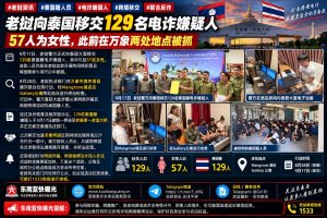 老挝资讯｜老挝向泰国移交129名电诈嫌疑人，含57名女性