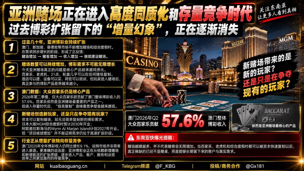 亚洲｜博彩业正面临同质化与存量竞争的双重挑战，市场需转型