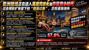 亚洲｜博彩业正面临同质化与存量竞争的双重挑战，市场需转型