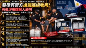 菲律宾北棉兰老｜警方凌晨连续收网，两名嫌疑人落网查获270克疑似冰毒
