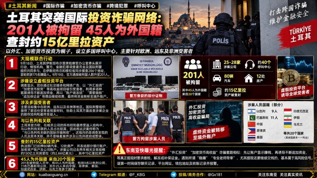土耳其资讯｜警方突击检查跨国投资诈骗网络，201人被拘留