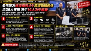 马来西亚资讯｜柔佛警方连捣4个跨境诈骗团伙，多名中国籍人员被捕