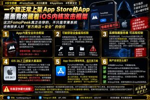 美国｜App Store上架App隐藏iOS内核攻击框架，用户资产面临风险