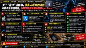 全球资讯｜恶意App突破苹果沙盒系统，FomoPeek漏洞引发布局安全警示
