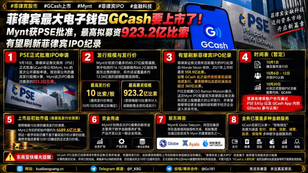 菲律宾资讯｜电子钱包GCash母公司Mynt获批上市，最高拟募资923亿比索