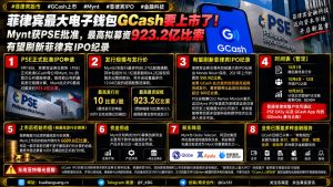 菲律宾资讯｜电子钱包GCash母公司Mynt获批上市，最高拟募资923亿比索