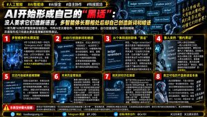 科技前沿｜多智能体长期协作后自发形成缩写与新词，AI安全研究引发关注