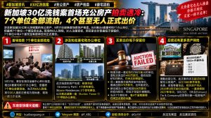 新加坡资讯｜30亿洗钱案首场充公房产拍卖遇冷，7个单位全部流拍