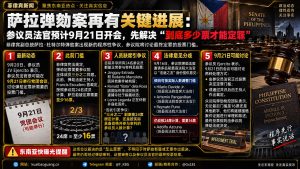 菲律宾资讯｜副总统萨拉弹劾案程序争议，参议院讨论投票门槛