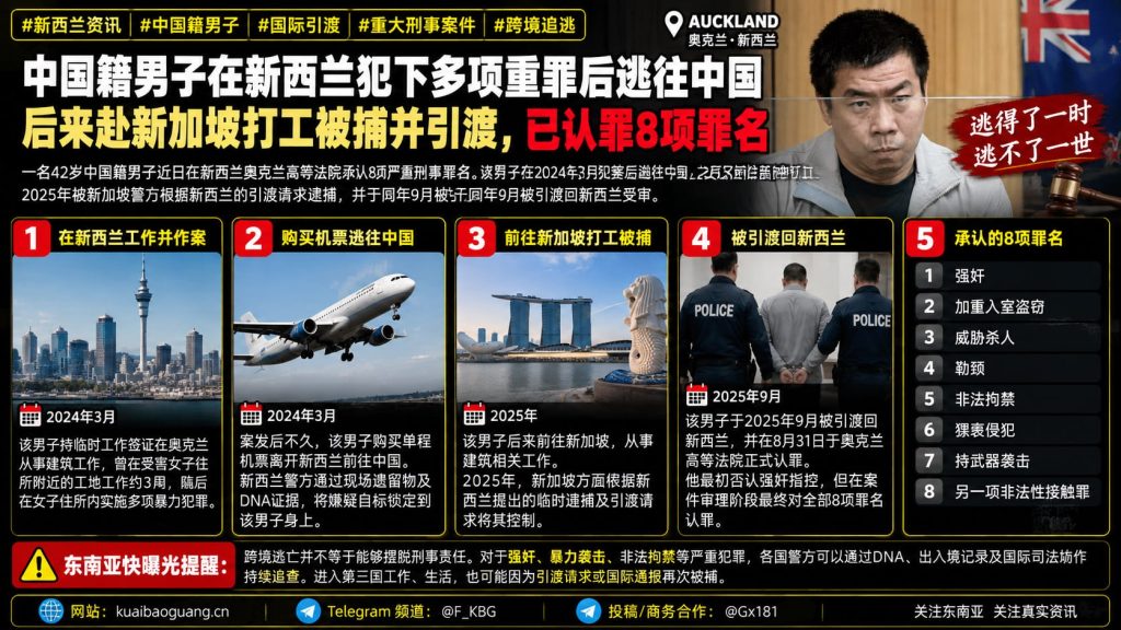 新西兰资讯｜中国籍男子在新西兰犯重罪后逃往中国，经新加坡引渡回新西兰已认罪