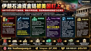国际资讯｜美国检方申请没收约6119万枚USDT，涉嫌流转受制裁伊朗石油资金