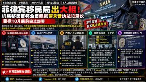 菲律宾｜机场执法记录仪全面部署助力移民官透明执法计划