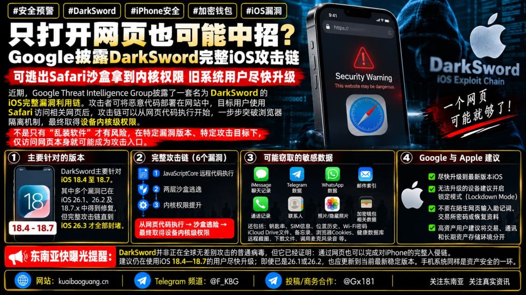 全球｜Google披露DarkSword iOS攻击链 可获内核权限