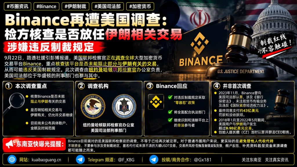 美国资讯｜Binance再遭美国联邦检察官调查，核查是否放任伊朗相关交易