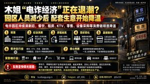 缅甸资讯｜缅甸木姐持续清剿电诈窝点，周边配套生意随之降温