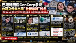 菲律宾｜达沃市长巴斯特否认与副总统萨拉杜特尔特的GenCorp关联