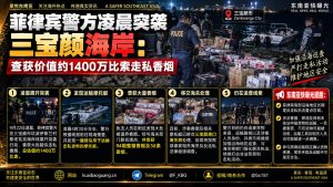 菲律宾资讯｜警方凌晨突袭三宝颜海岸查获走私香烟 价值约1400万比索
