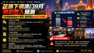 澳门资讯｜花旗下调9月博彩收入预测至180亿，现场投注气氛明显冷清