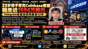 美国资讯｜23岁男子冒充客服诈骗加密货币，涉案千万美元获刑
