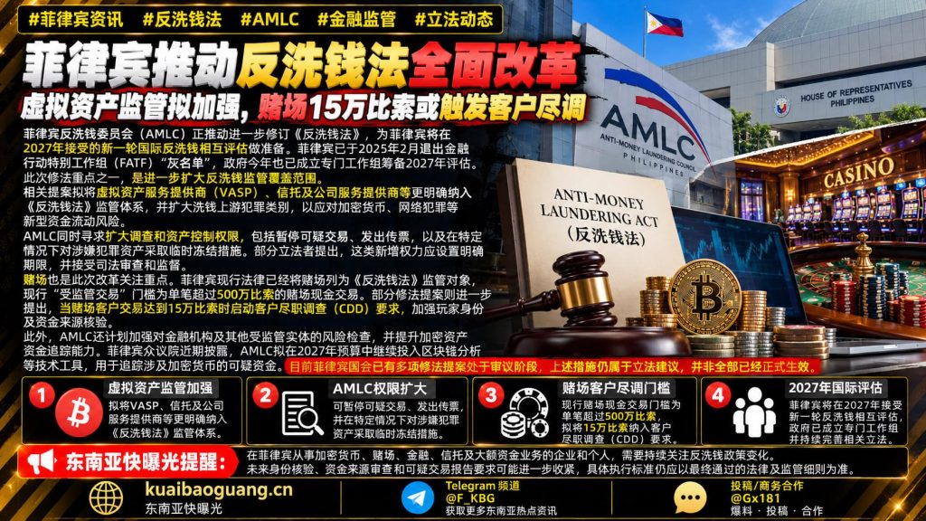 菲律宾资讯｜反洗钱法拟修订，赌场15万比索交易或触发客户尽调
