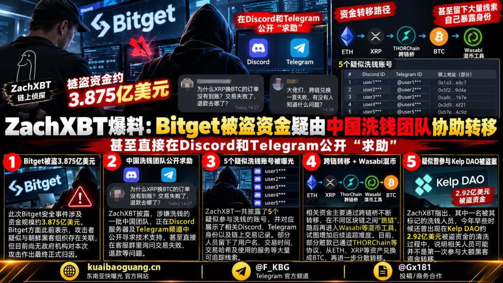 币圈资讯｜链上侦探ZachXBT曝Bitget被盗资金流向，洗钱团伙社群求助露破绽