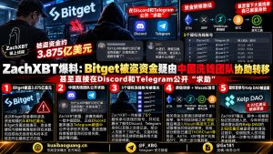 币圈资讯｜链上侦探ZachXBT曝Bitget被盗资金流向，洗钱团伙社群求助露破绽