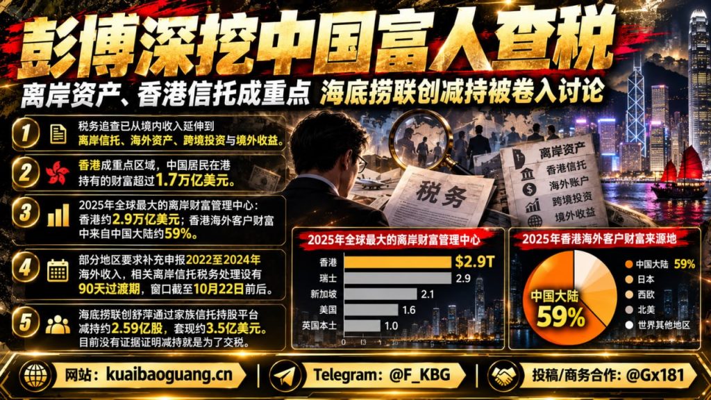 中国｜税务监管聚焦富人离岸资产与海底捞减持，部门大数据锁定高净值人群