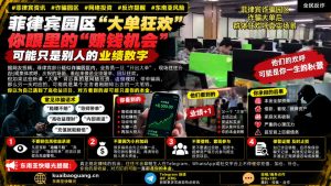 菲律宾｜诈骗园区“大单狂欢”背后可能是大规模虚假理财骗局
