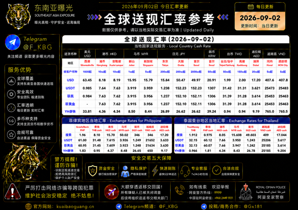 2026年9月2日东南亚汇率参考（人民币/USDT）