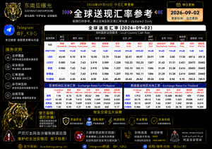 2026年9月2日东南亚汇率参考（人民币/USDT）
