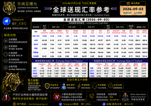 2026年9月3日东南亚汇率参考（人民币/USDT）