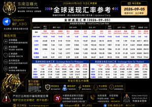2026年9月5日东南亚汇率参考（人民币/USDT）