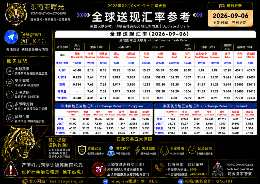 2026年9月6日东南亚汇率参考（人民币/USDT）