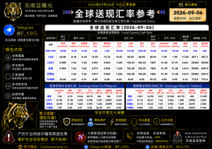 2026年9月6日东南亚汇率参考（人民币/USDT）