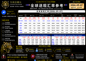 2026年9月7日东南亚汇率参考（人民币/USDT）