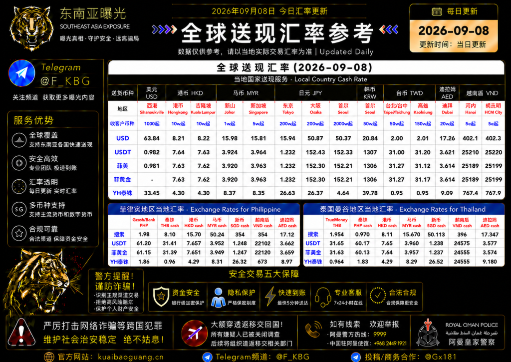 2026年9月8日东南亚汇率参考（人民币/USDT）