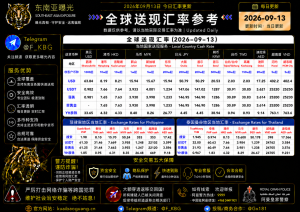 2026年9月13日东南亚汇率参考（人民币/USDT）