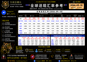 2026年9月18日东南亚汇率参考（人民币/USDT）
