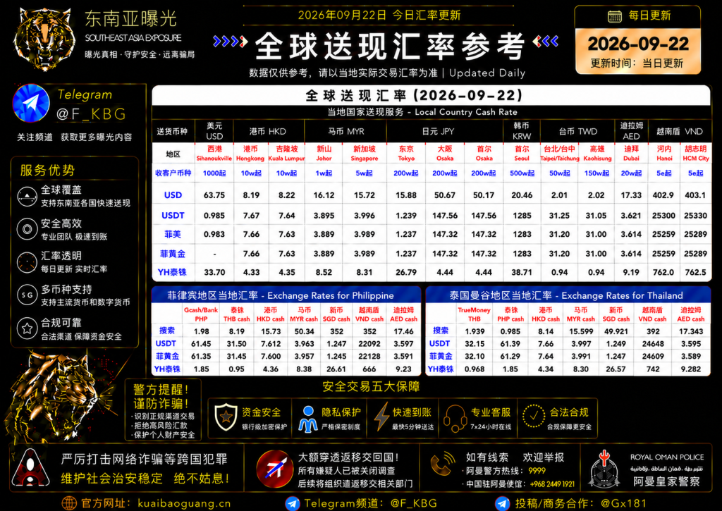 2026年9月22日东南亚汇率参考（人民币/USDT）