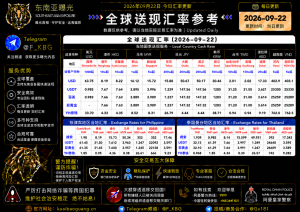 2026年9月22日东南亚汇率参考（人民币/USDT）