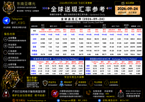 2026年9月24日东南亚汇率参考（人民币/USDT）