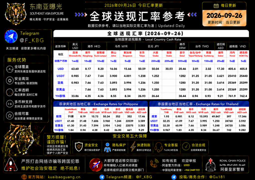 2026年9月26日东南亚汇率参考（人民币/USDT）