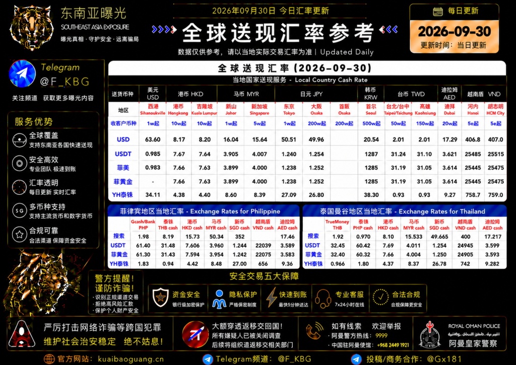 2026年9月30日东南亚汇率参考（人民币/USDT）