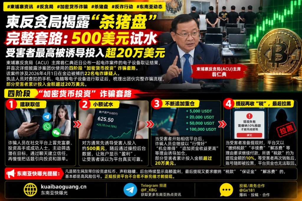 柬埔寨反贪局｜披露杀猪盘四步套路，受害者最高亏损超20万美元